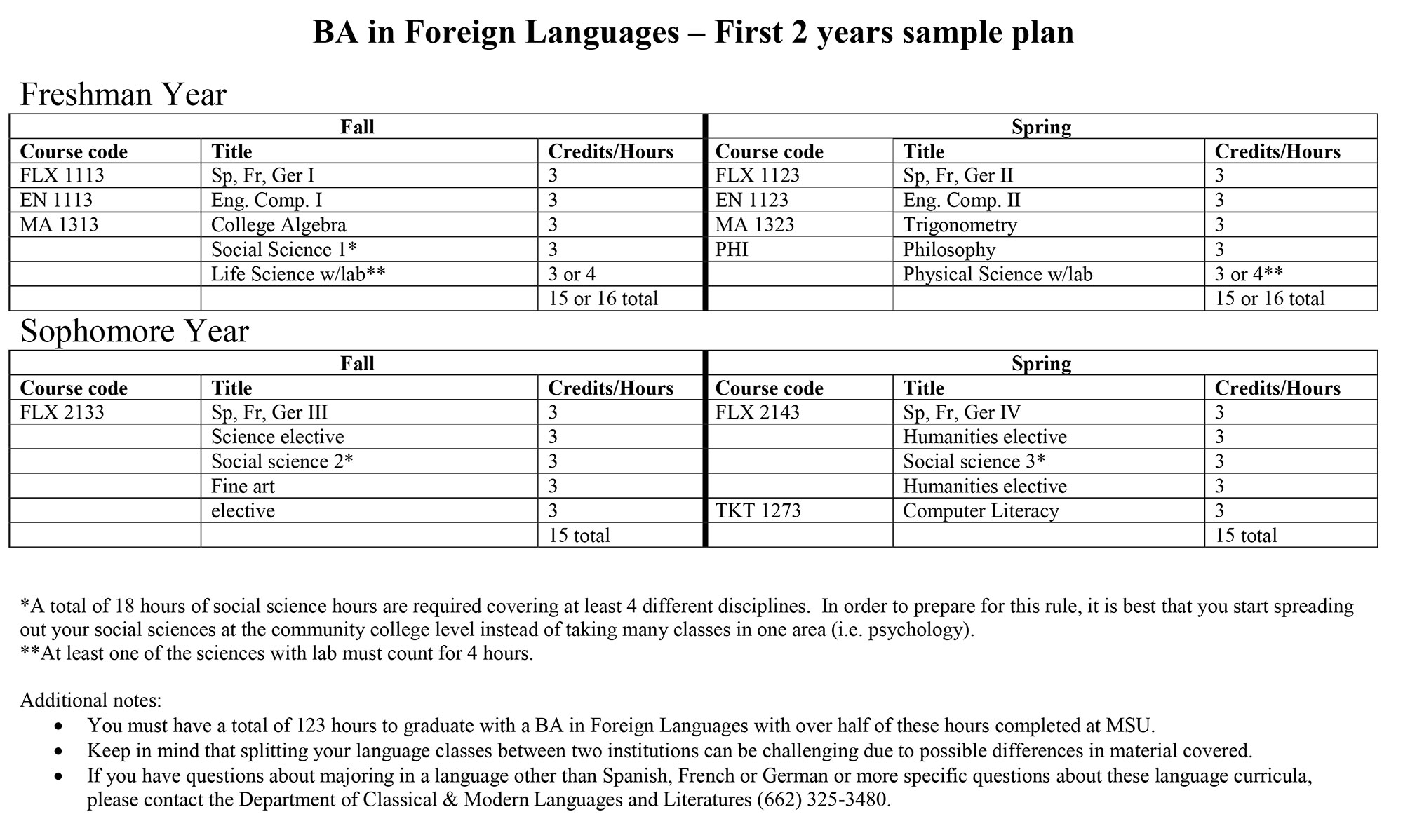 BA in Foreign Languages – First 2 years sample plan